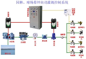 園林、球場、草坪澆灌控制系統