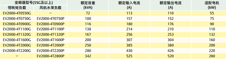 通用型EV1000EV2000變頻器