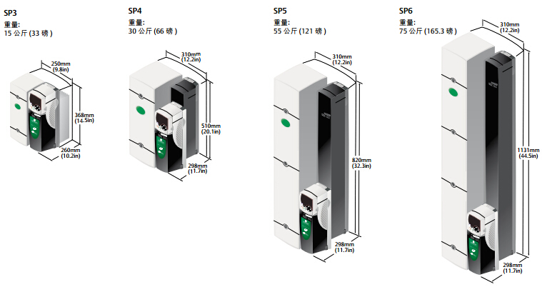 高性能交流伺服驅動器